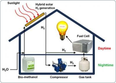 Máy nước nóng năng lượng mặt trời nguyên lý hoạt động như thế nào?